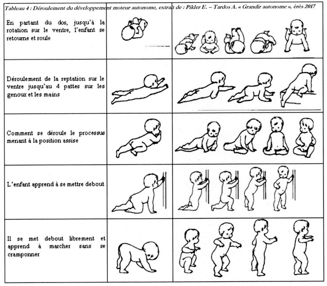 À quel âge bébé peutil s