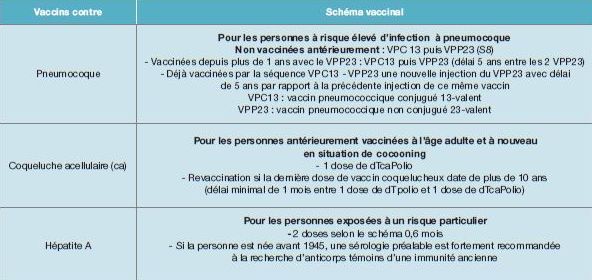 calendrier vaccins